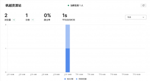 【教程】Umami-统计网站访问量-帆越资源站